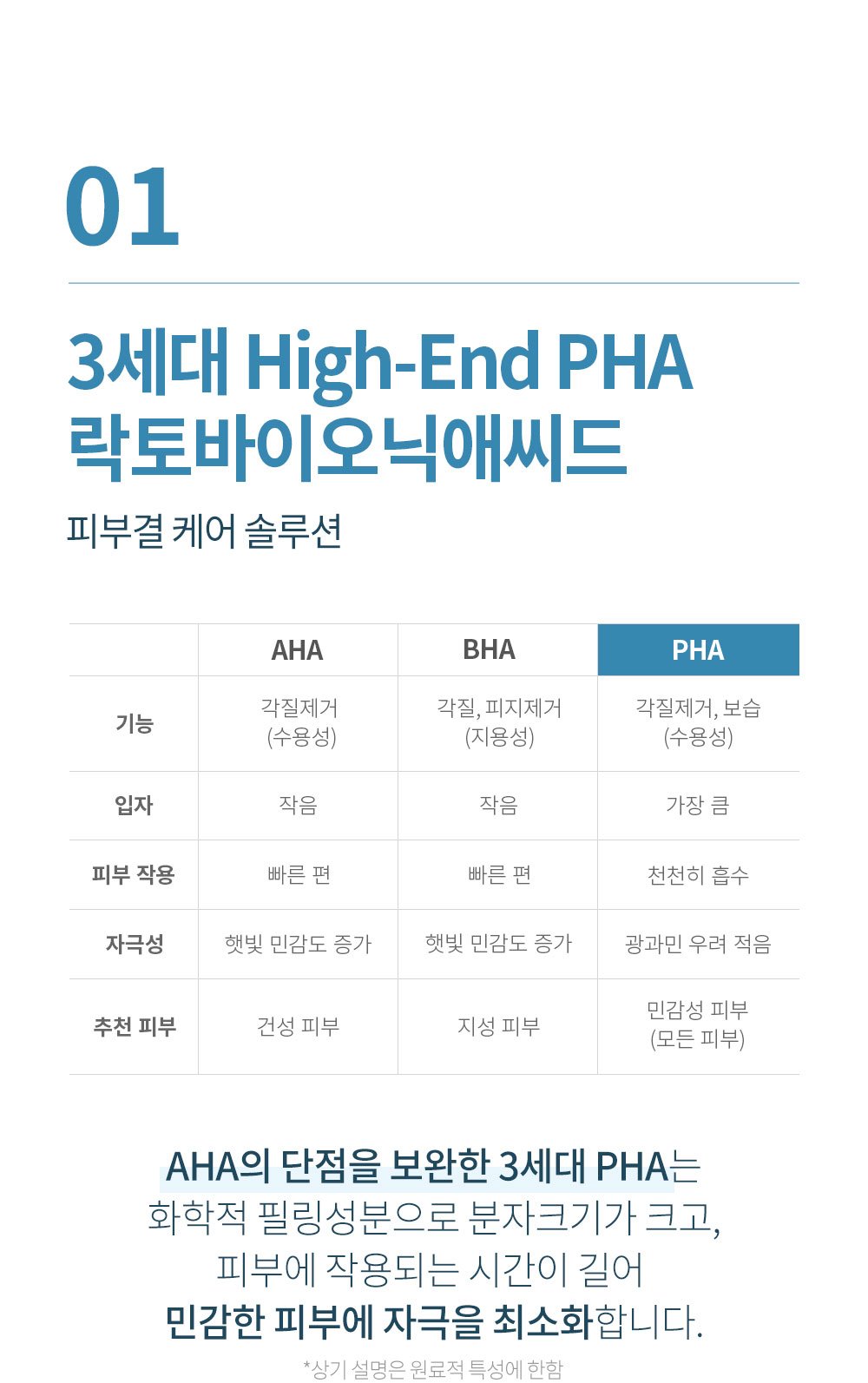 [Benton] PHA Peeling Gel 70ml