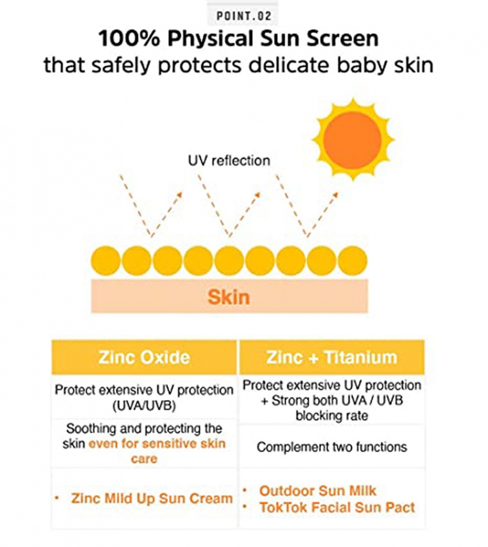 [ATOPALM] Zinc Mild Up Sun Cream SPF50+ PA++++ 65g + ATOPALM Pure Cleansing Pad 30Pads(62g)