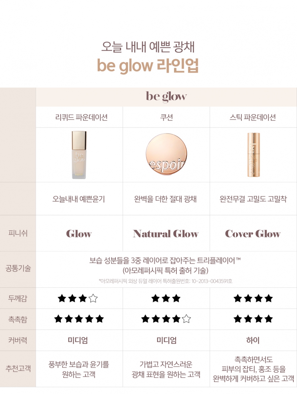 [espoir] Pro-Tailor Be Glow Stick Foundation (4 Colors)