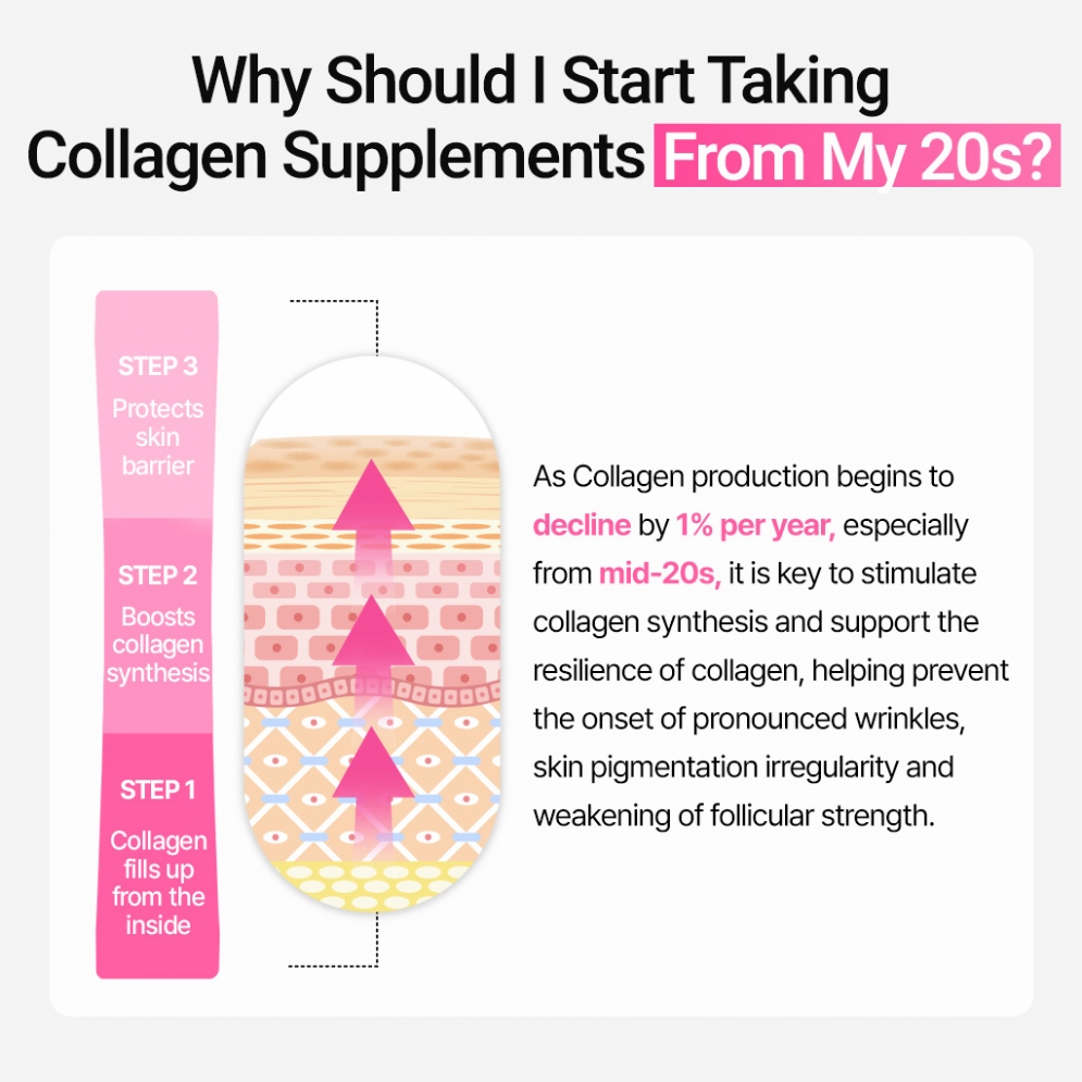 [Foodology] Collagenology Booster Shot (14 Sticks)