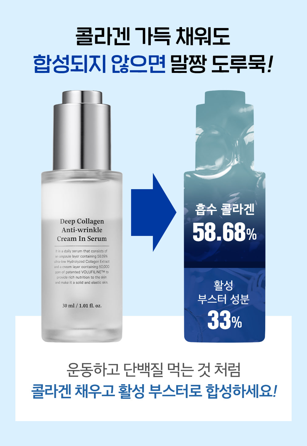 [SUNGBOON EDITOR] Deep Collagen Anti-wrinkle Cream In Serum 30ml