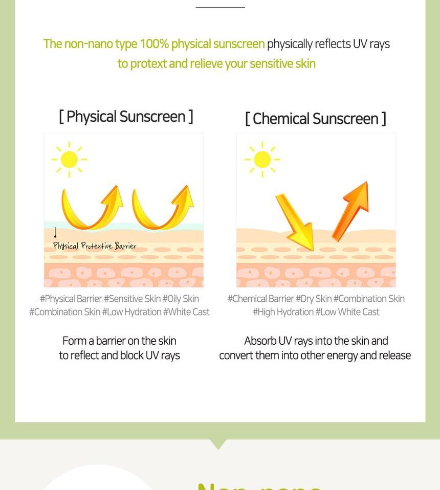 [Frudia] Avocado Greenery Relief Sun Cream 50ml