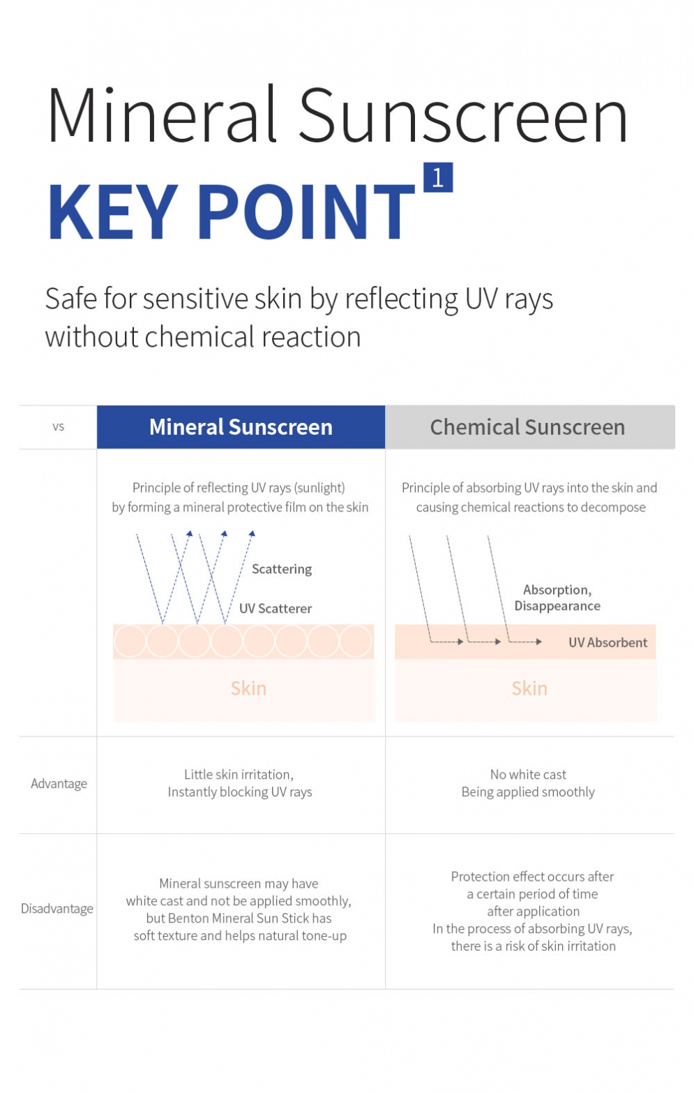 [Benton] Mineral Sun Stick SPF50+/PA++++ 15g