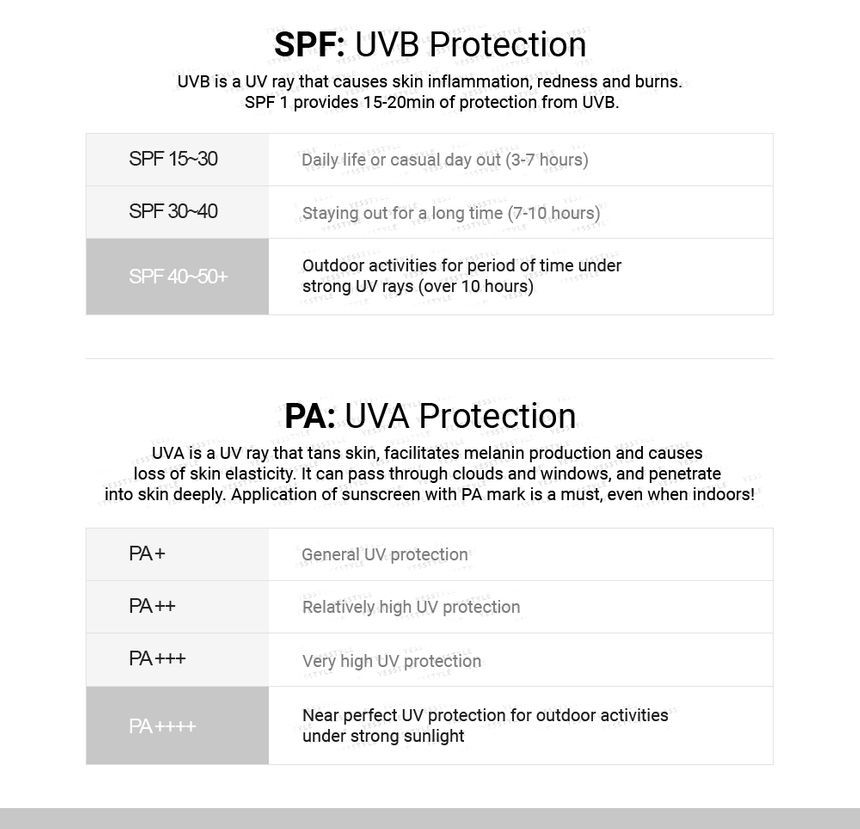 [MEDIPEEL] Peptide9 UV Derma Sun Cream 50ml