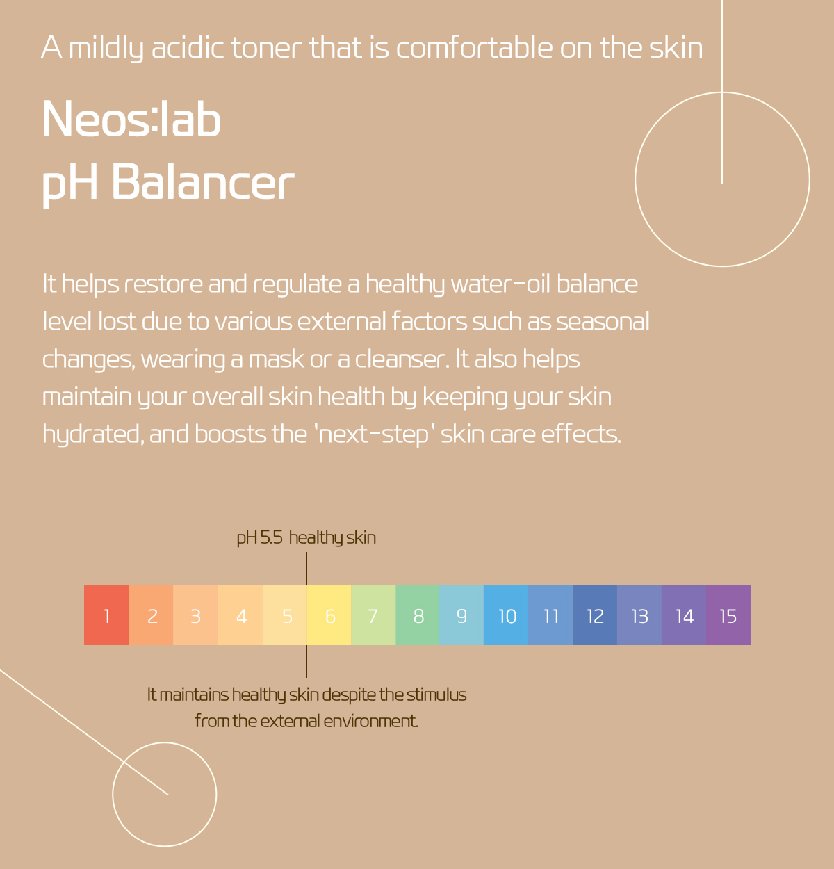 [Neos:lab] pH Balancer 150ml