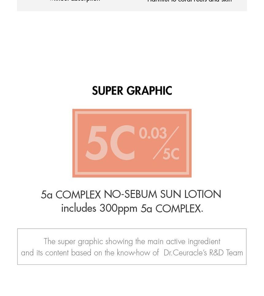 [Dr.Ceuracle] *renewal* 5α Control No-Sebum Sun Lotion 50ml