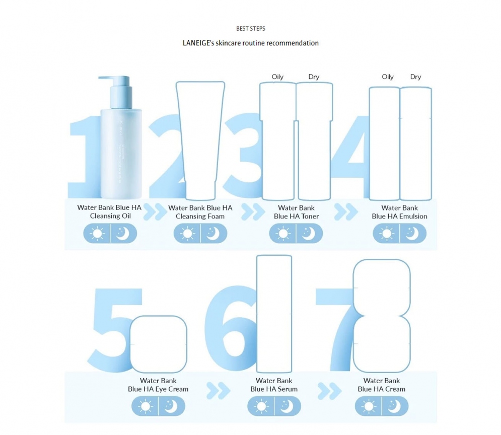 [Laneige] Water Bank Blue Hyaluronic Cleansing Oil 250g