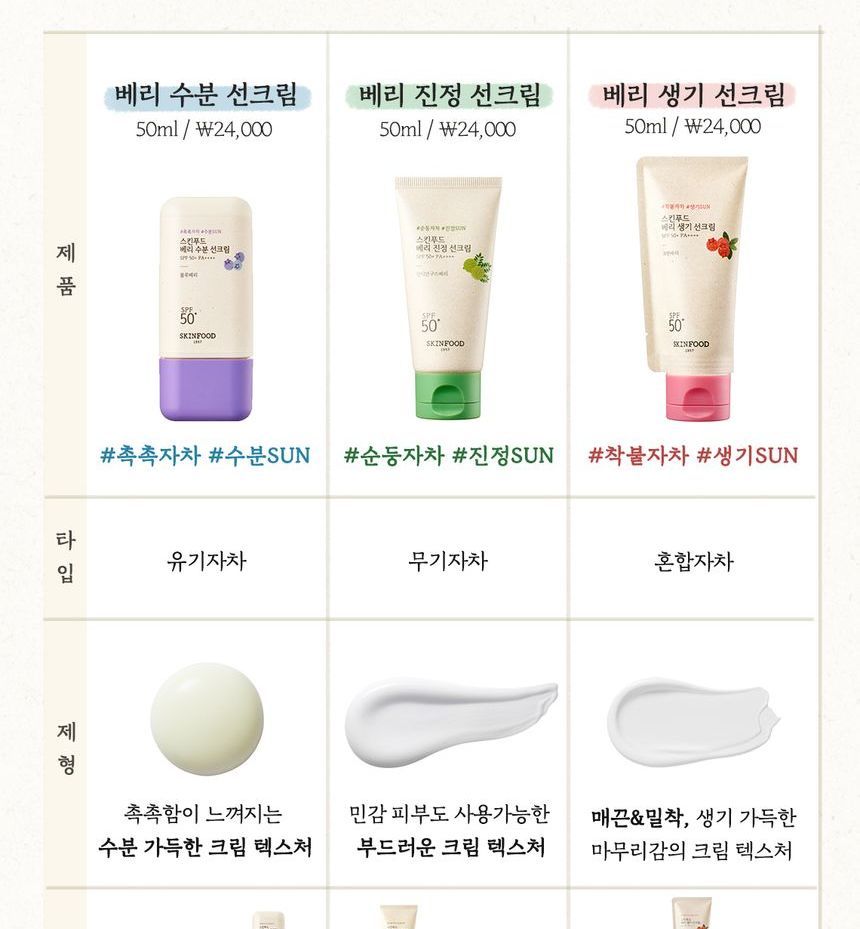 [Skinfood] Berry Soothing Suncream 50ml