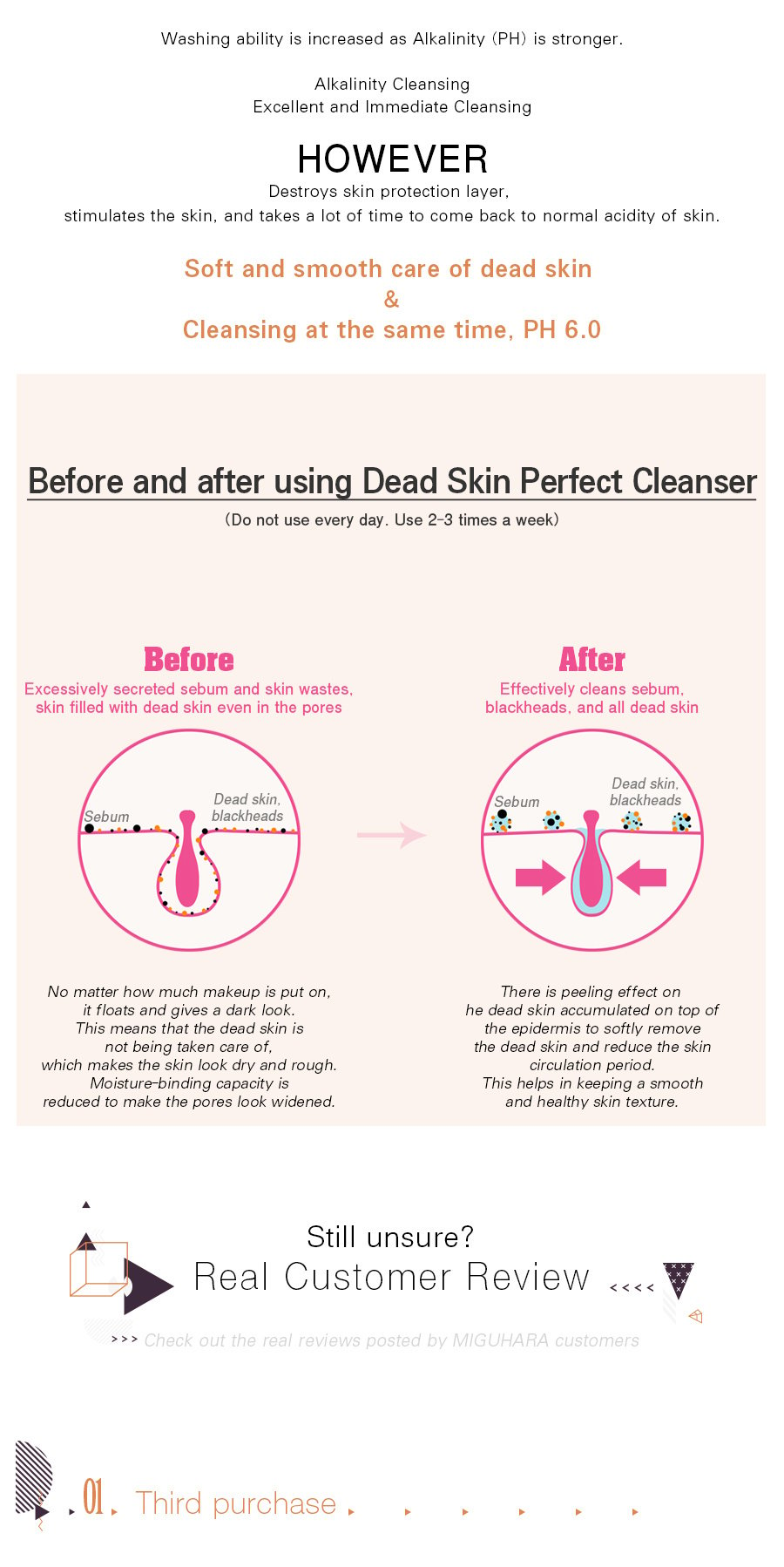 [MIGUHARA] Dead Skin Perfect Cleanser Origin 200ml