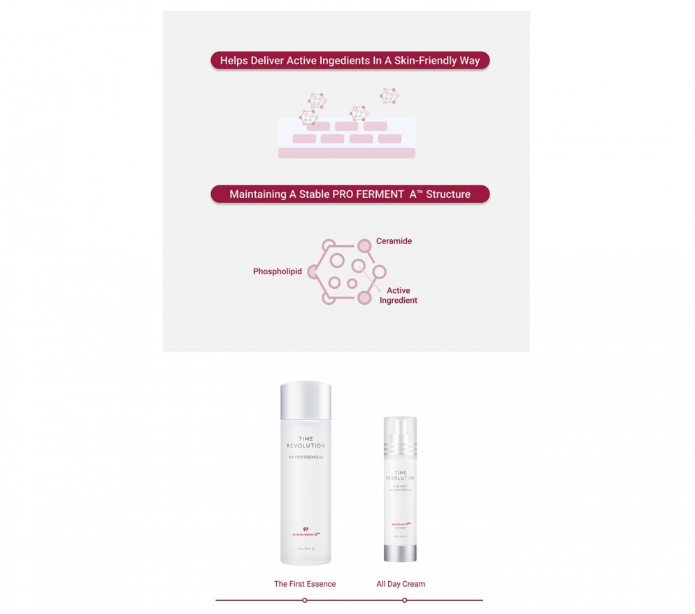 [Missha] Time Revolution The First Essence 5X 150ml