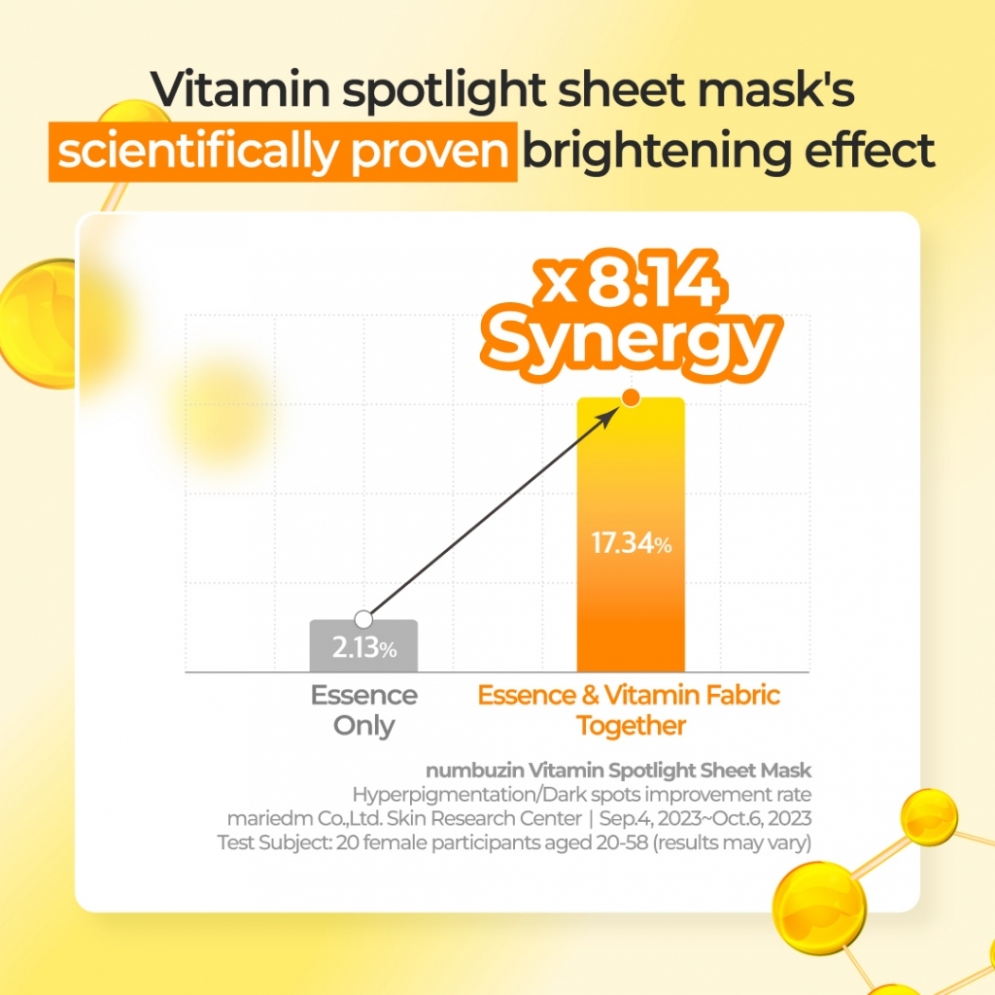 [Numbuzin] No.5 Vitamin Spotlight Sheet Mask (4ea)