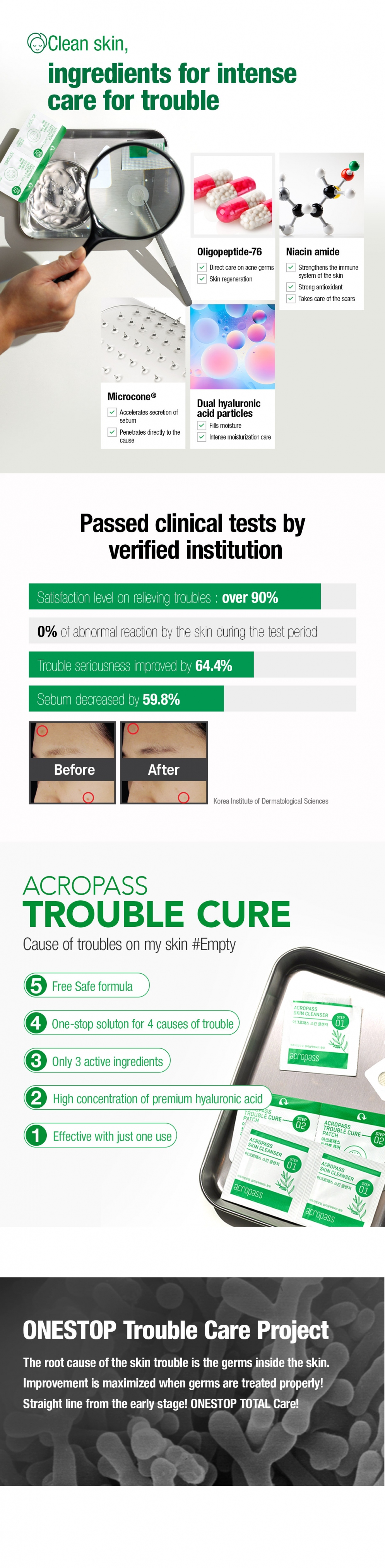 [Acropass] Trouble Cure (skin cleanser 6ea+trouble cure 6 patches)