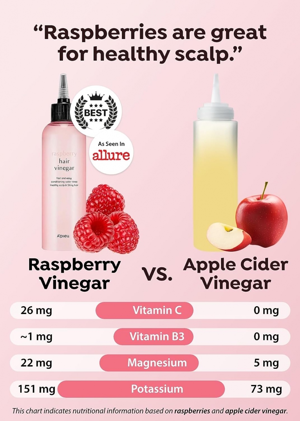 [A'PIEU] Raspberry Hair Vinegar 200ml