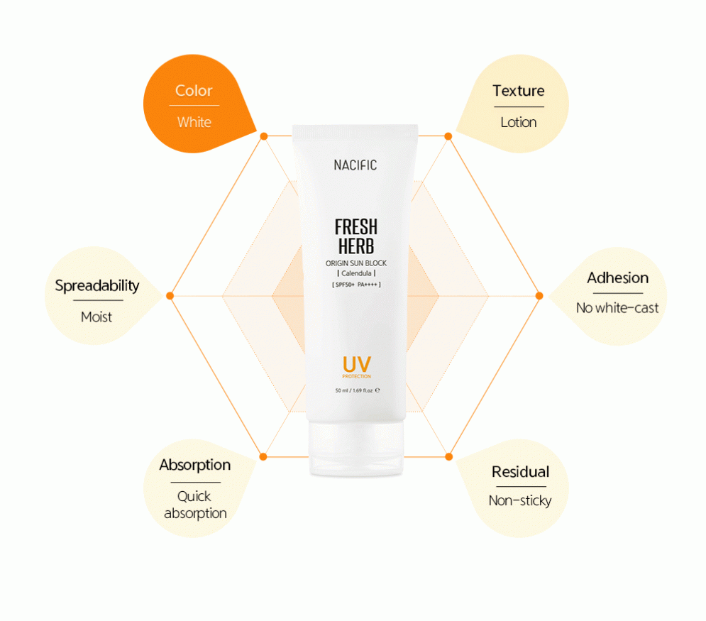 [Nacific] Fresh Herb Origin Sunblock 50ml (Calendula)