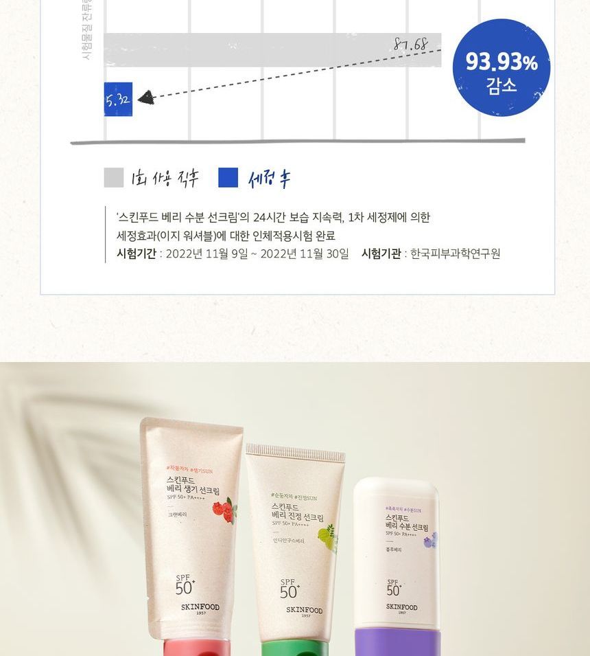 [Skinfood] Berry Moisturizing Suncream 50ml