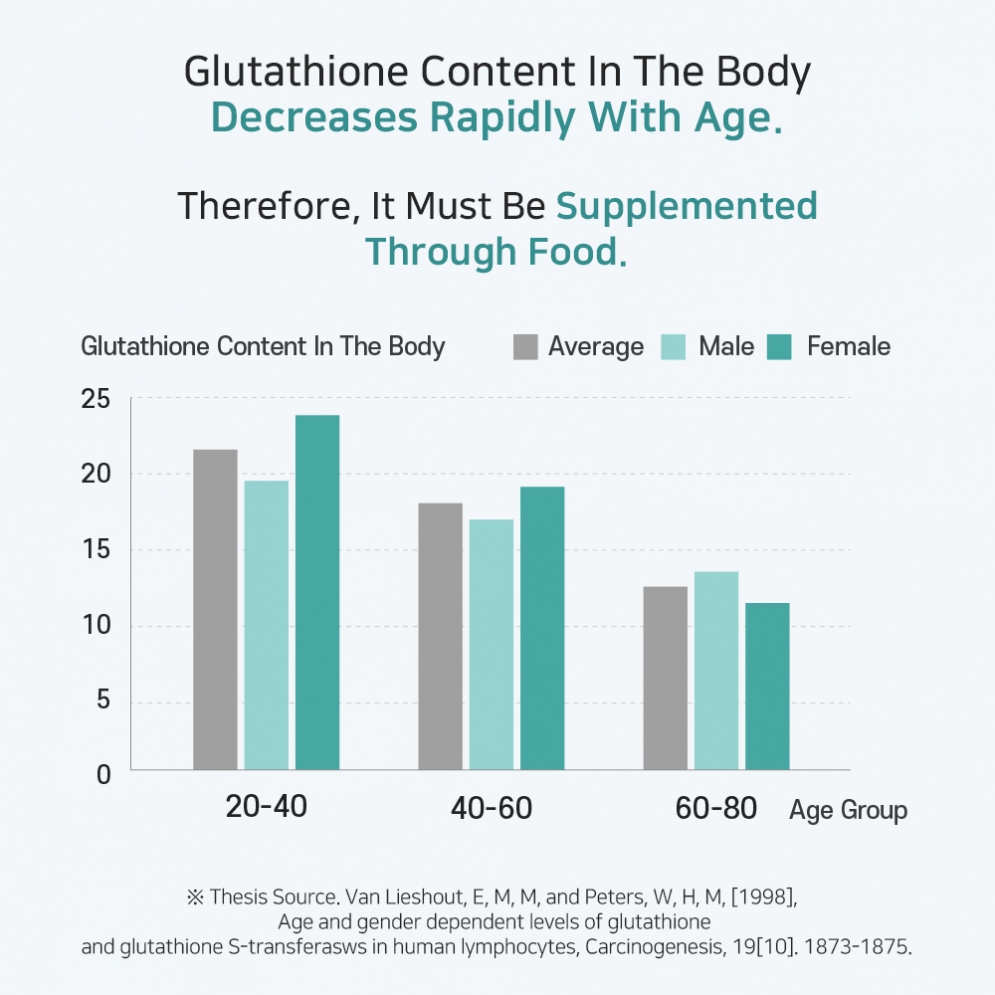 [APLB] Glutathione Niacinamide Beauty Tablet (30 tablets)