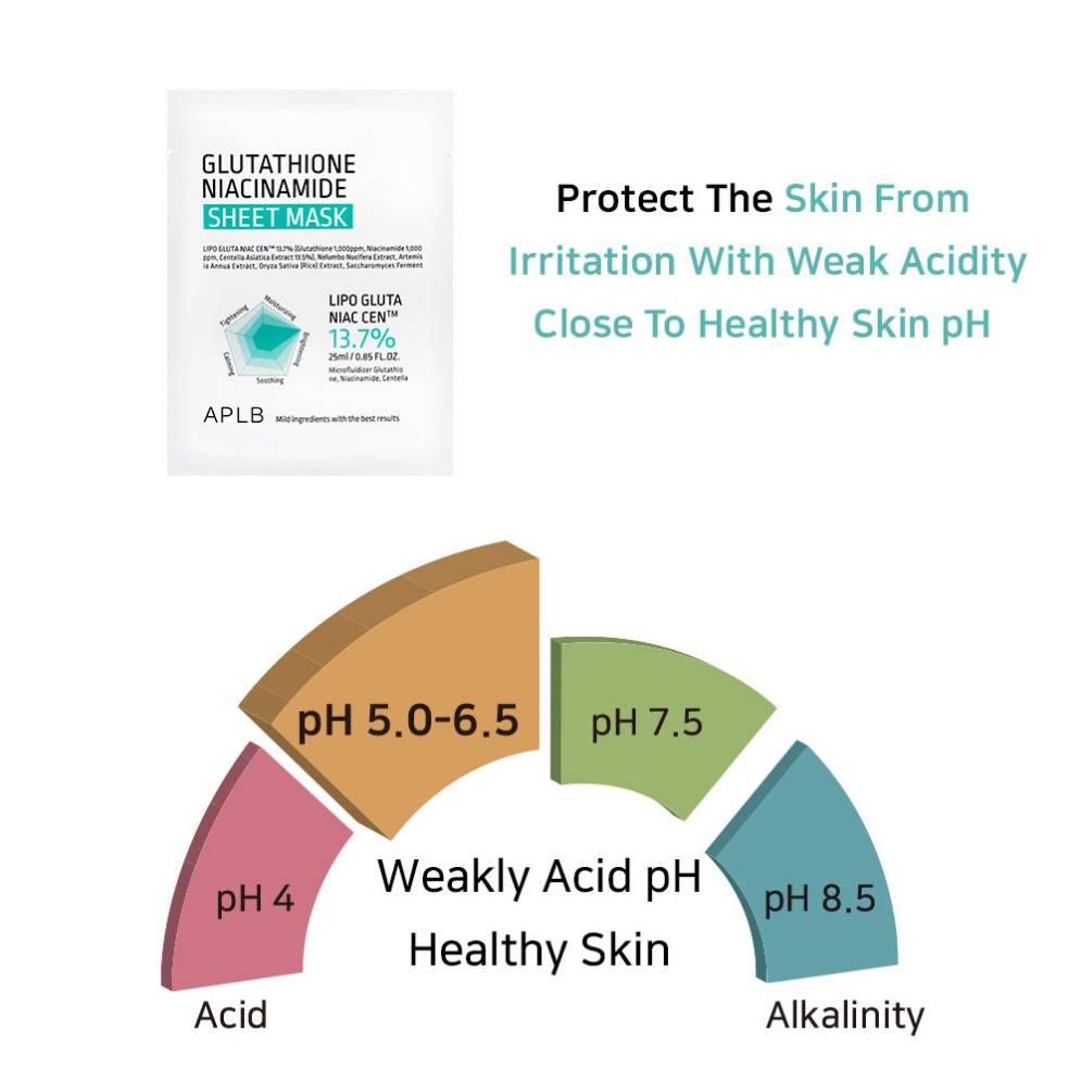 [APLB] Glutathione Niacinamide Sheet Mask (1ea)