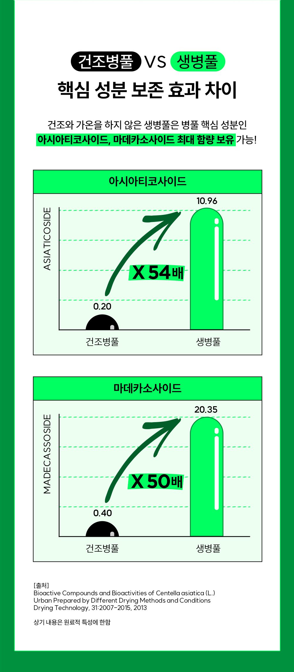 [Real Barrier] Real Barrier Cicarelief RX Fade In Serum 50ml