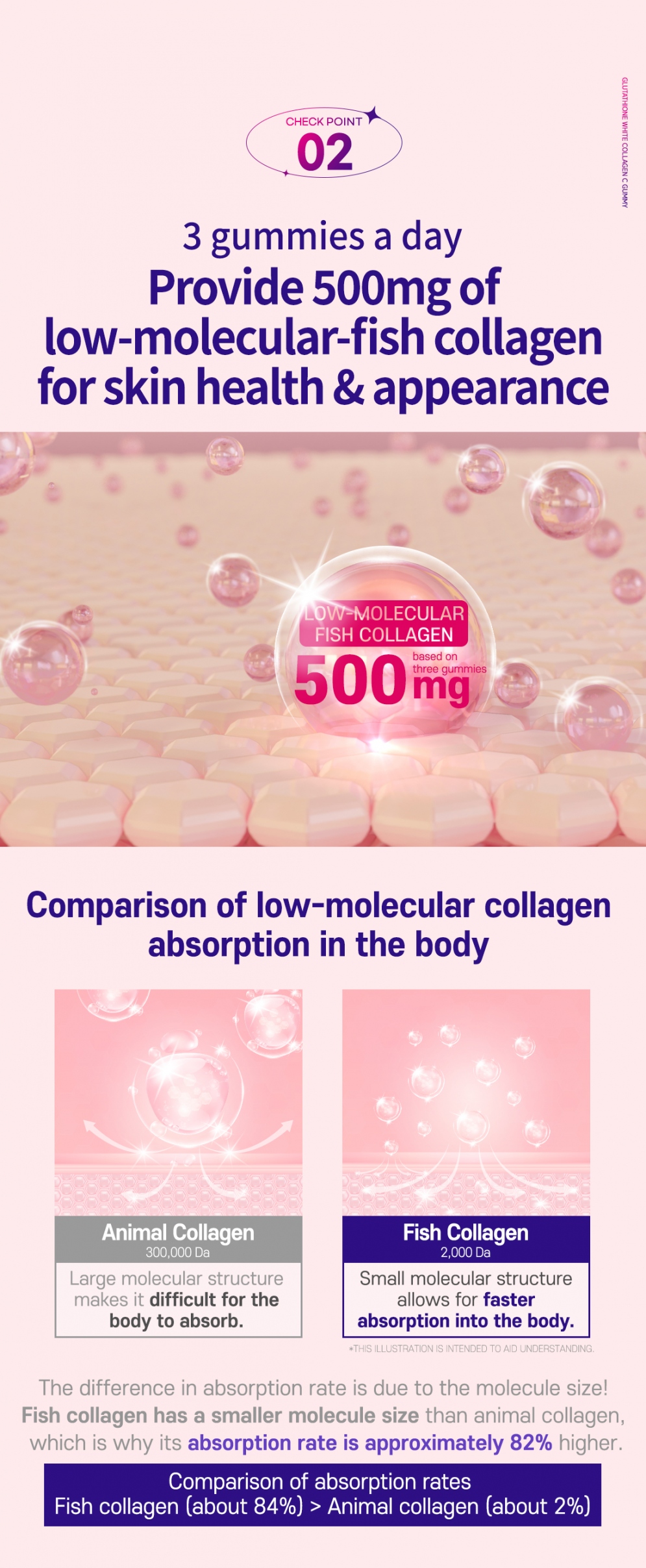 [BOTO] Beauty Secret Whitening Glutathione Collagen C Gummies (1ea)