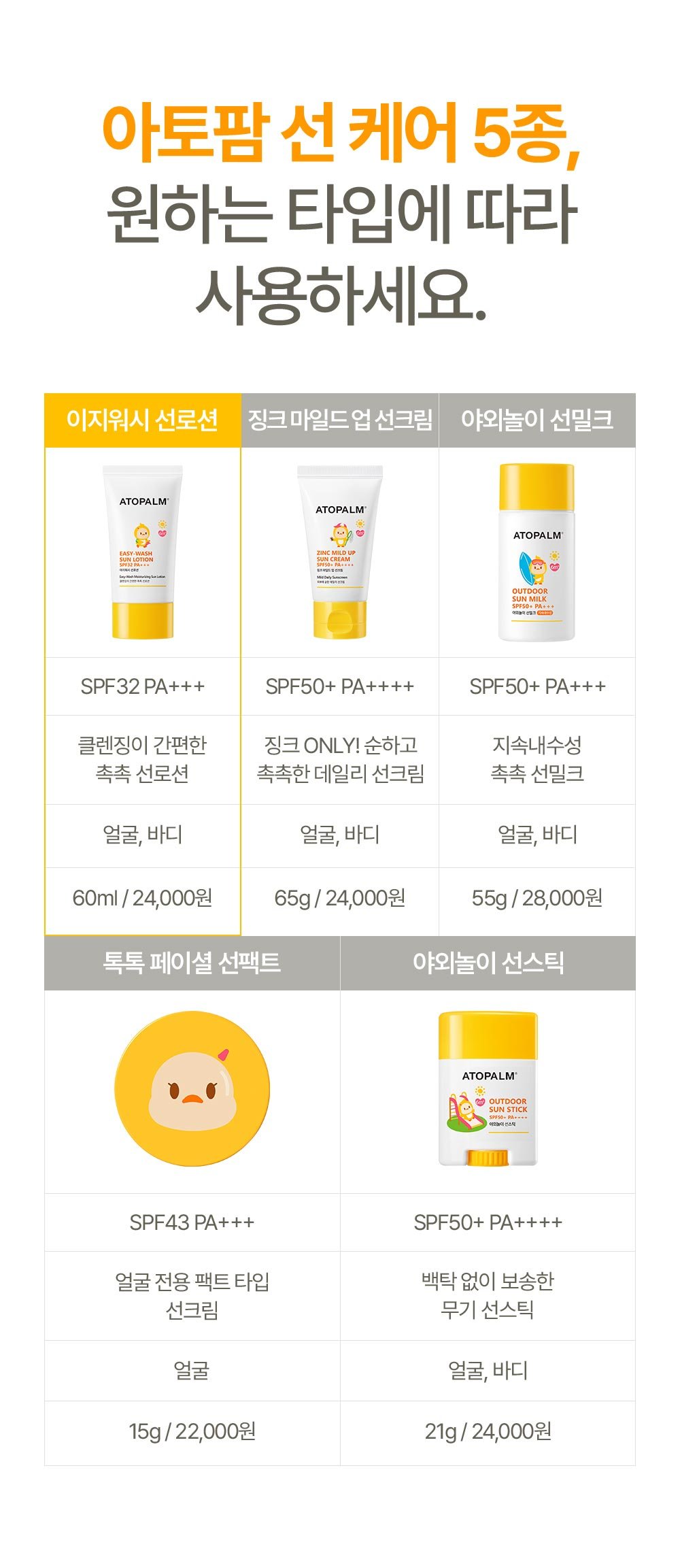 [ATOPALM] Easy-Wash Sun Lotion SPF32 PA+++ 60ml + Pure Cleansing Pad 30Pads(62g)