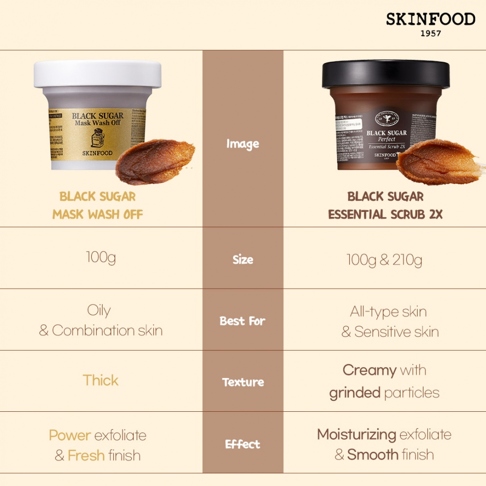 [Skinfood]   *size up* Black Sugar Mask Wash off 120g