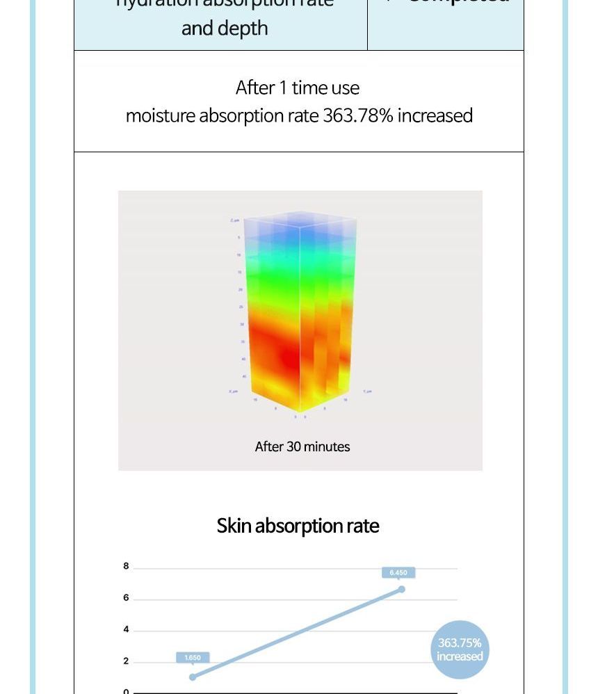 [AMPLE:N] Hyaluron Shot Hydration Ampoule 30ml