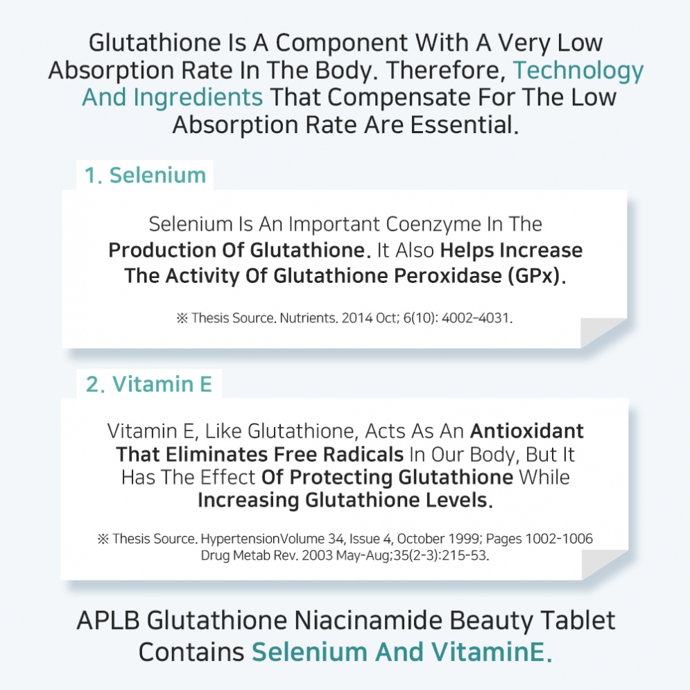 [APLB] Glutathione Niacinamide Beauty Tablet (30 tablets)