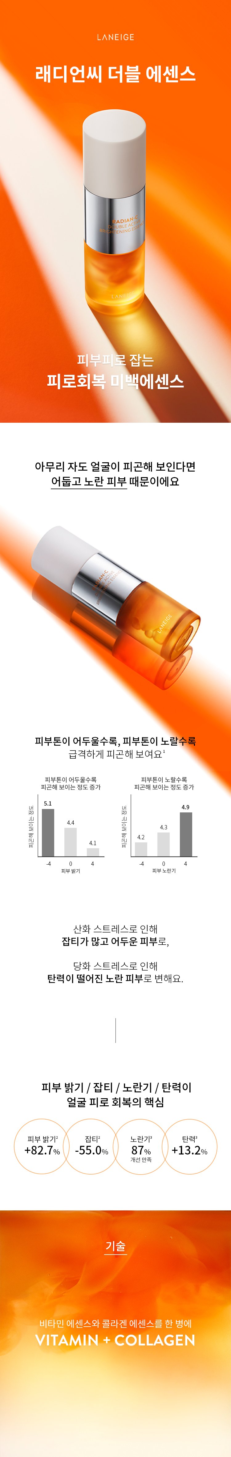 [Laneige] Radian C Double Active Brightening Essence