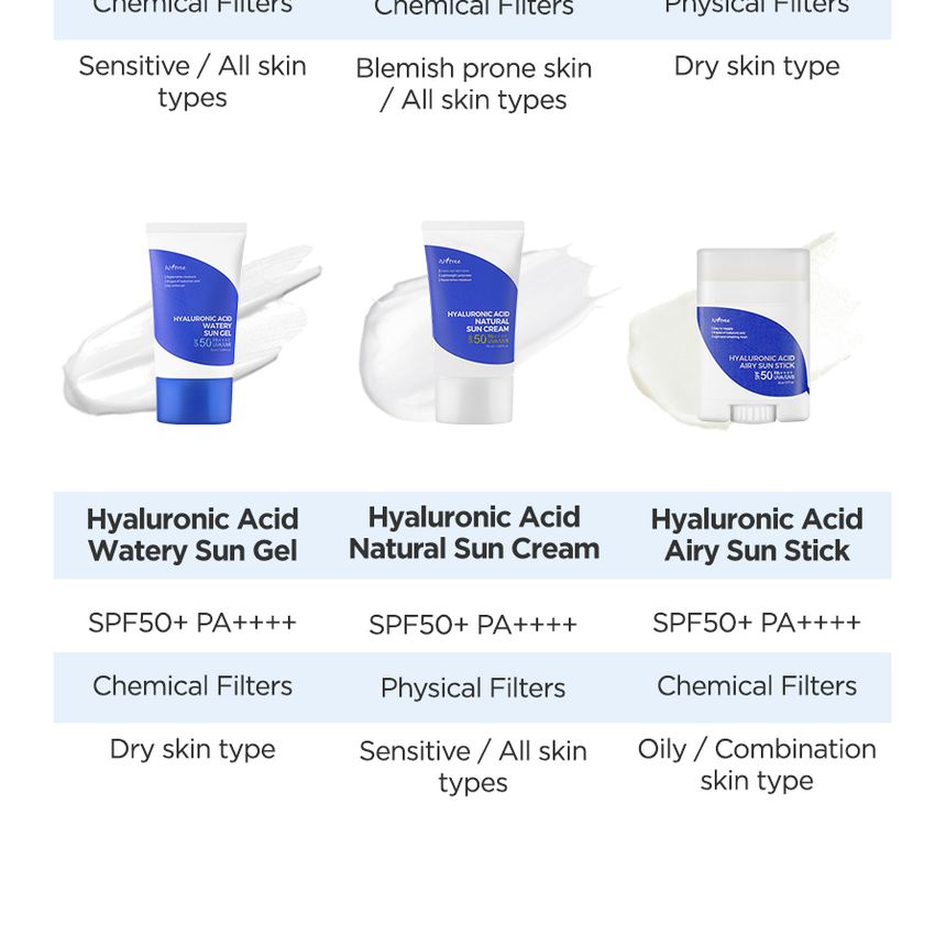 [Isntree] Hyaluronic Acid Daily Sun Gel 50ml