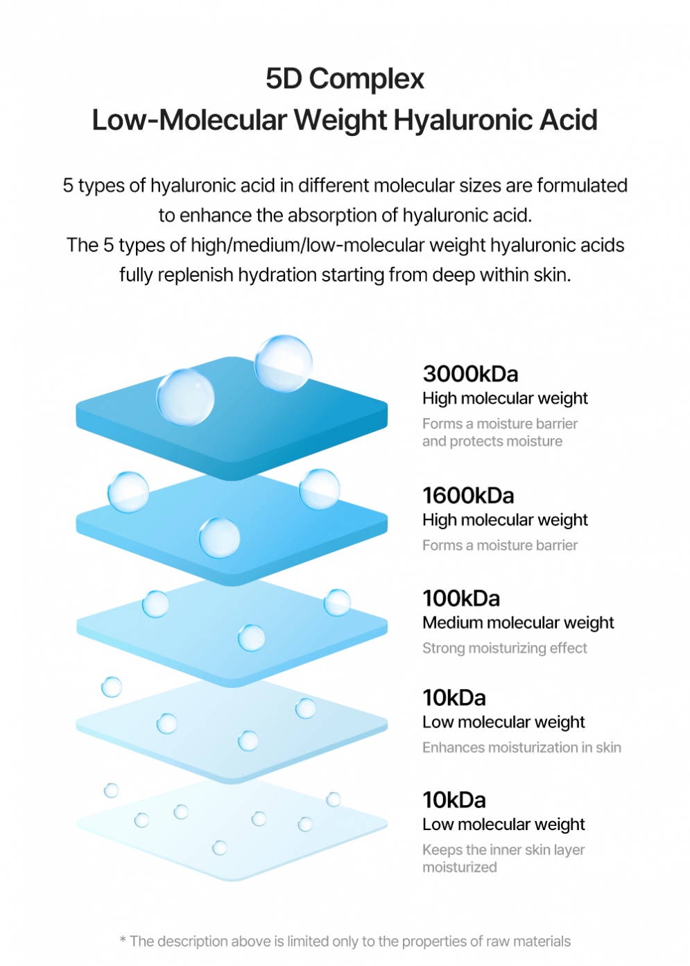 [Torriden] *renew* DIVE-IN Low Molecular Hyaluronic Acid Toner