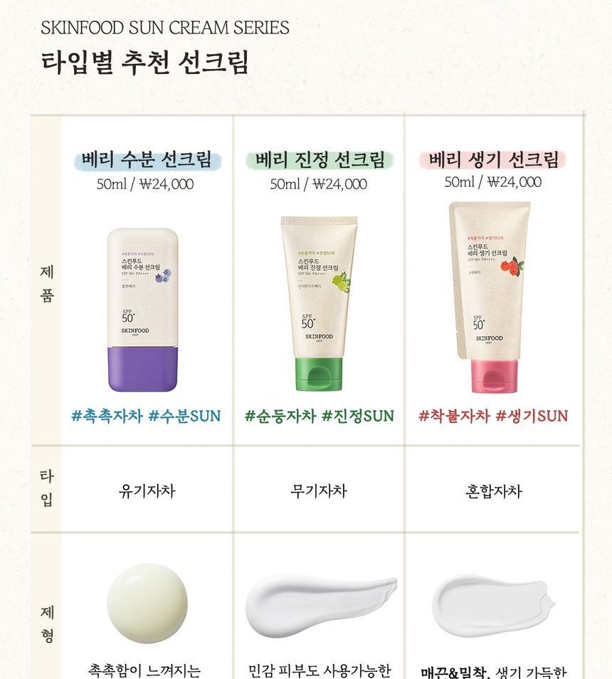 [Skinfood] Berry Moisturizing Suncream 50ml