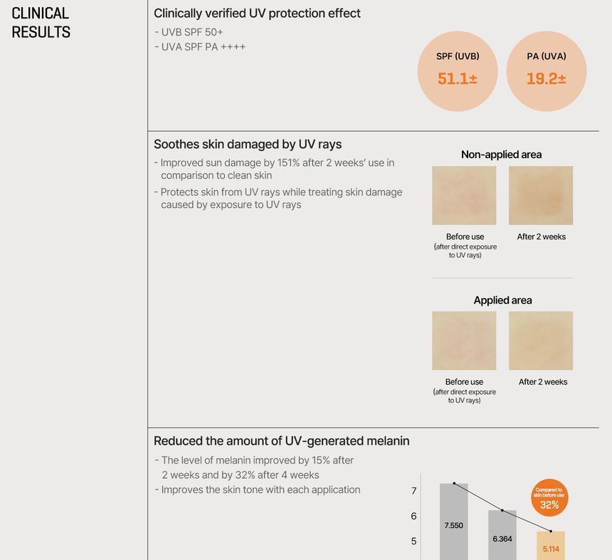 [SOME BY MI] V10 Hyal Hydra Capsule Sunscreen 40ml