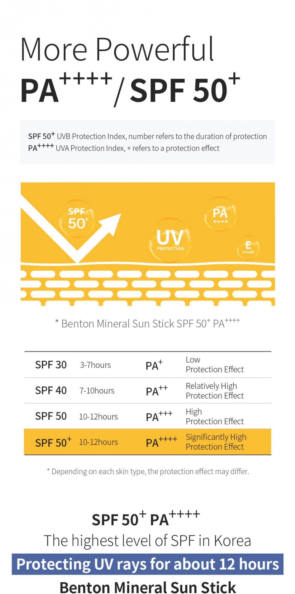 [Benton] Mineral Sun Stick SPF50+/PA++++ 15g