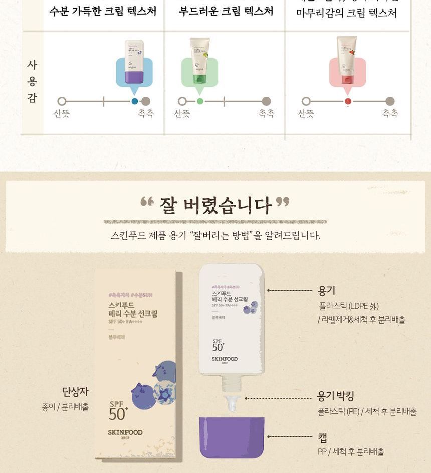 [Skinfood] Berry Moisturizing Suncream 50ml