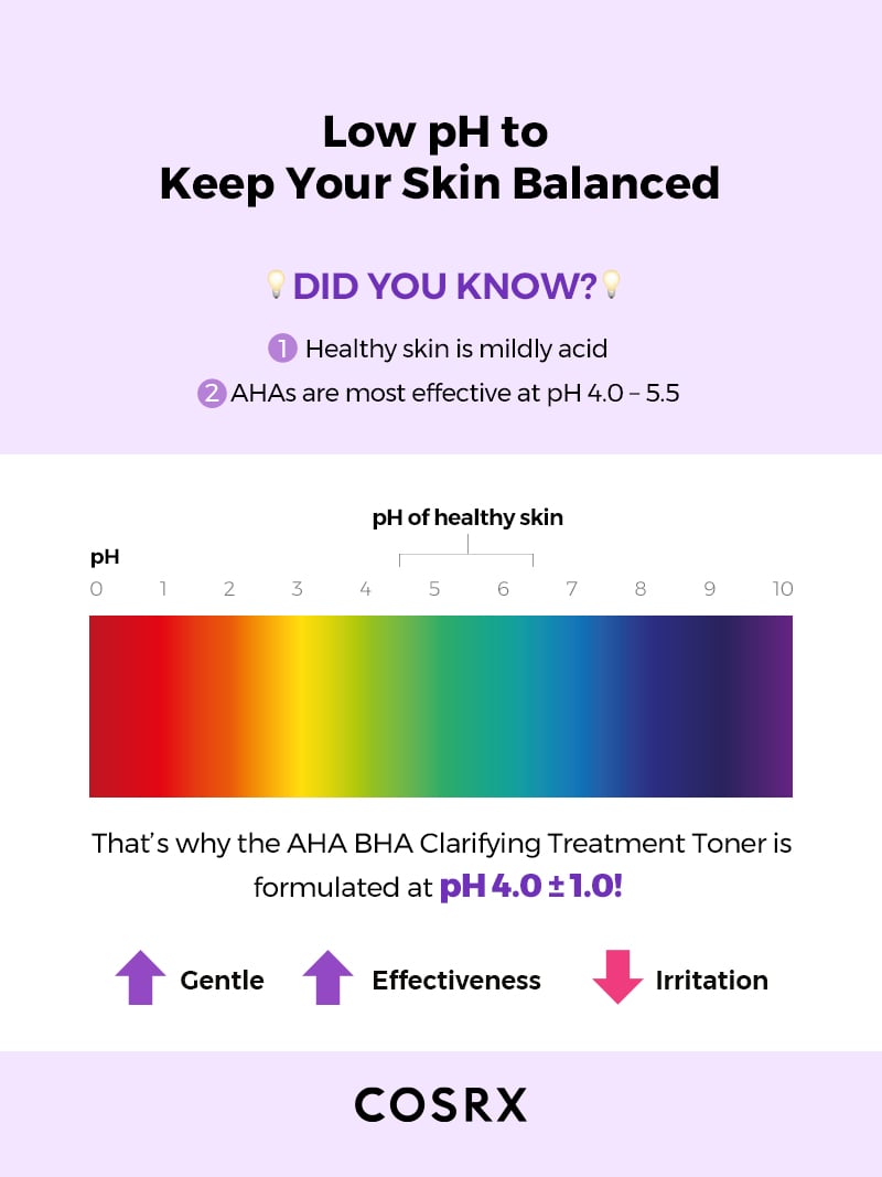 [COSRX] *TIMEDEAL*  AHA/BHA 7 Clarifying Treatment Toner 150ml