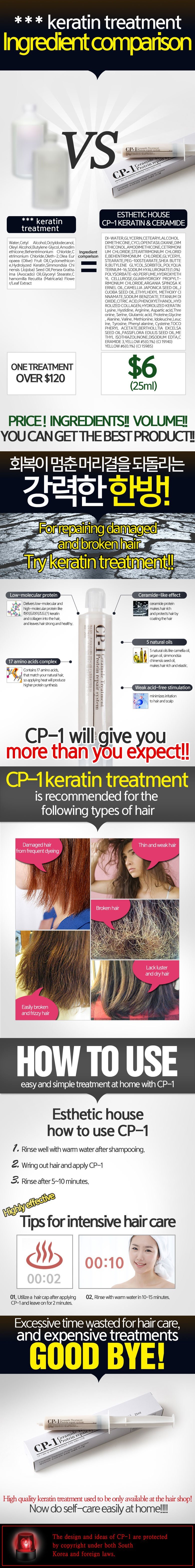 [CP-1] Premium Hair Treatment 25ml