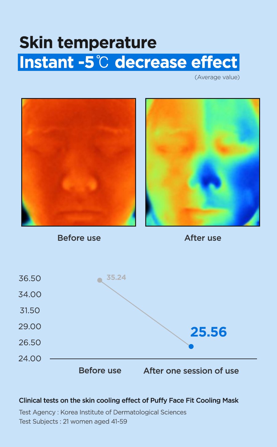 [Isntree] Puffy Face Fit Cooling Mask (10ea)